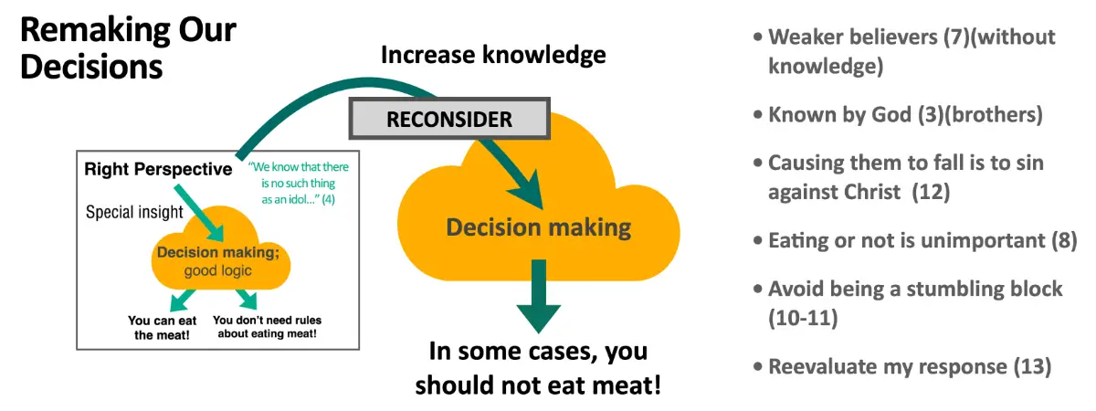 Remaking poor decisions to correct our poor attitudes