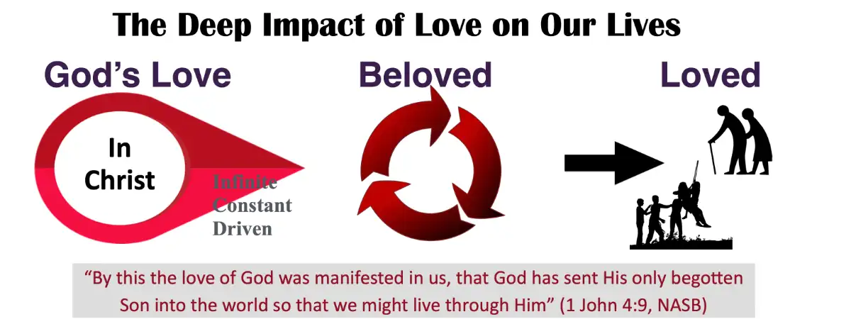 The Deep Impact of God's love on our lives