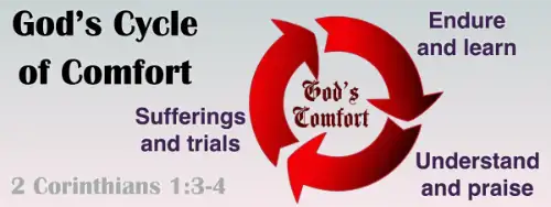2 Corinthians 1:3-4 The God of All Comfort: A definition and explanation of God’s missional comfort.