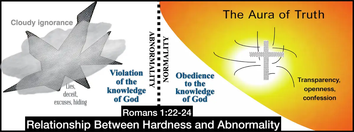 An illustration depicting the realtionship between one's spiritual hardness and one's level of receptivity of God's truth.