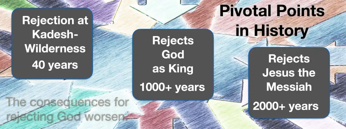The consequences for rejecting God worsen Illustrated through Israel’s History.