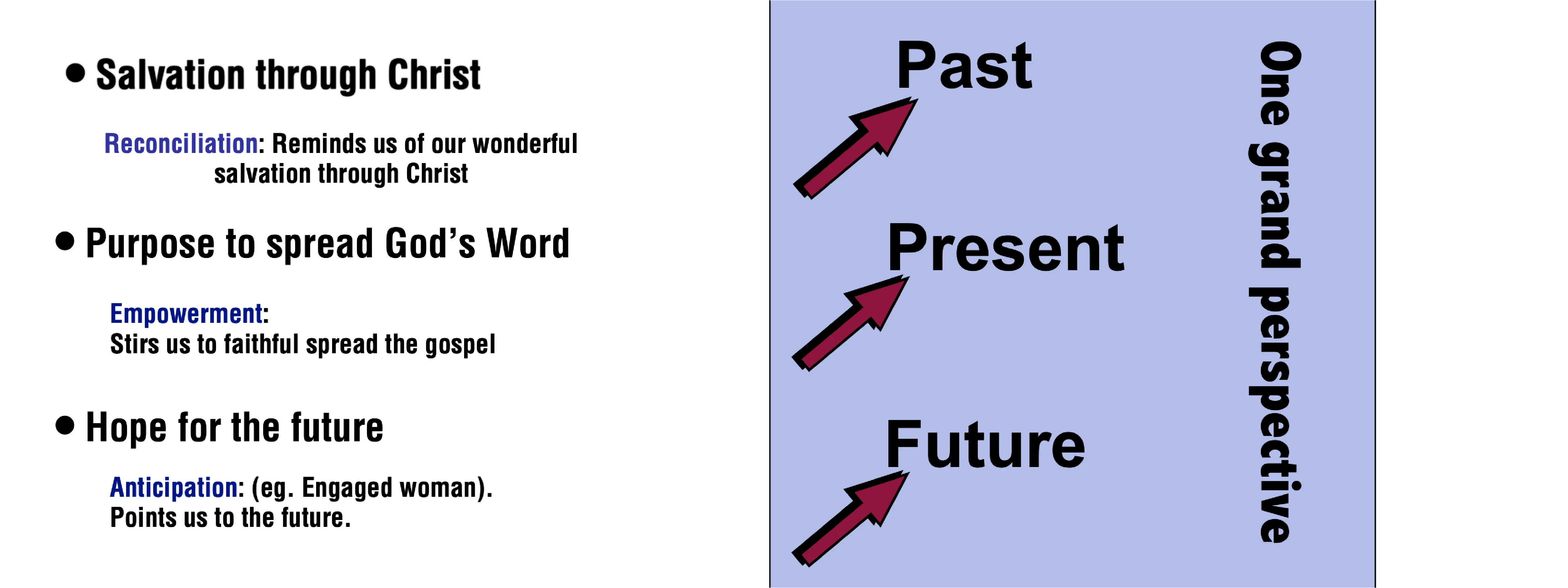 Past, Present, and Future - Getting a Grasp on Time and Eternity