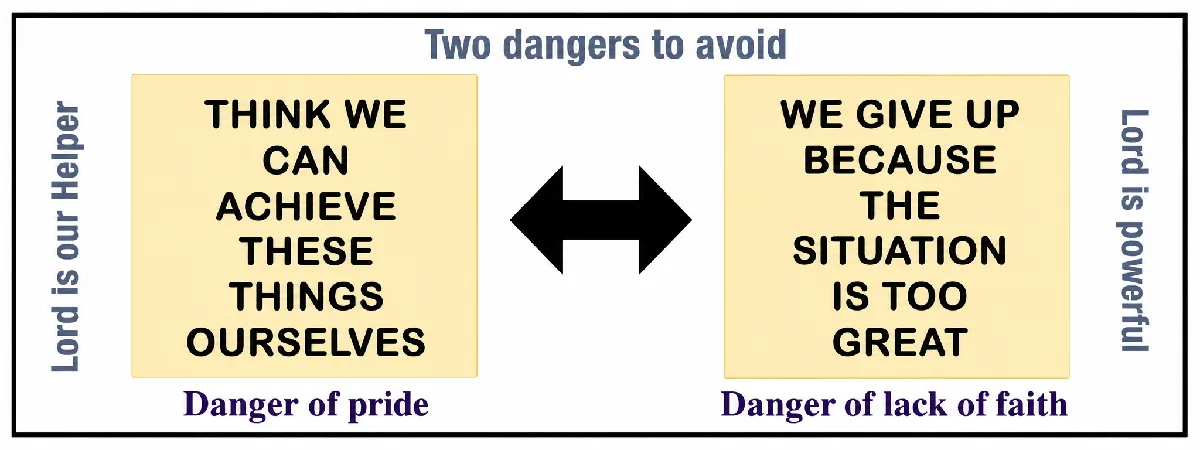 Two dangers to our Christian faith