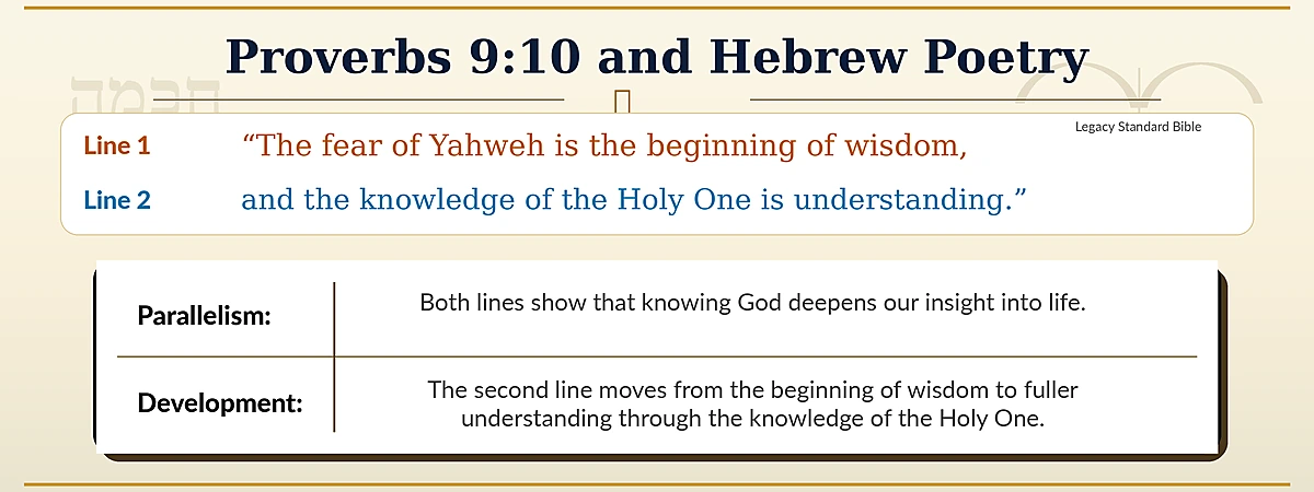 Hebrew poetry and Interpreting Proverbs 9:10