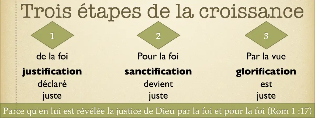 Définir notre progrès spirituel